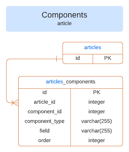 v3-components.png