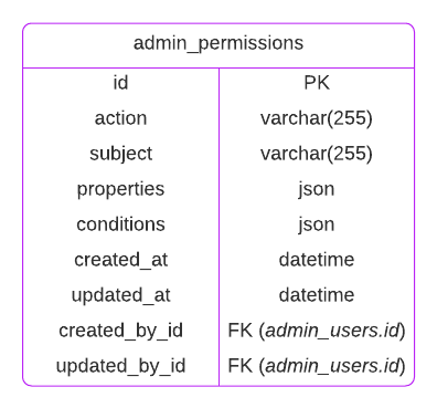 v4-admin_permissions.png